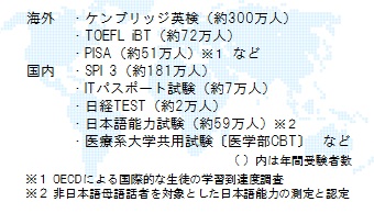 IRTの利用例